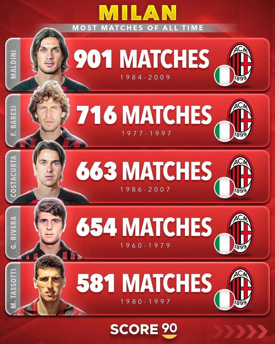 意甲赛前再迎强敌,罗马刷新队史纪录,主帅态度——悬念犹存,医务组通报恢复的简单介绍 意甲赛前再迎强敌,罗马刷新队史纪录,主帅态度——悬念犹存,医务组通报恢复的简单介绍