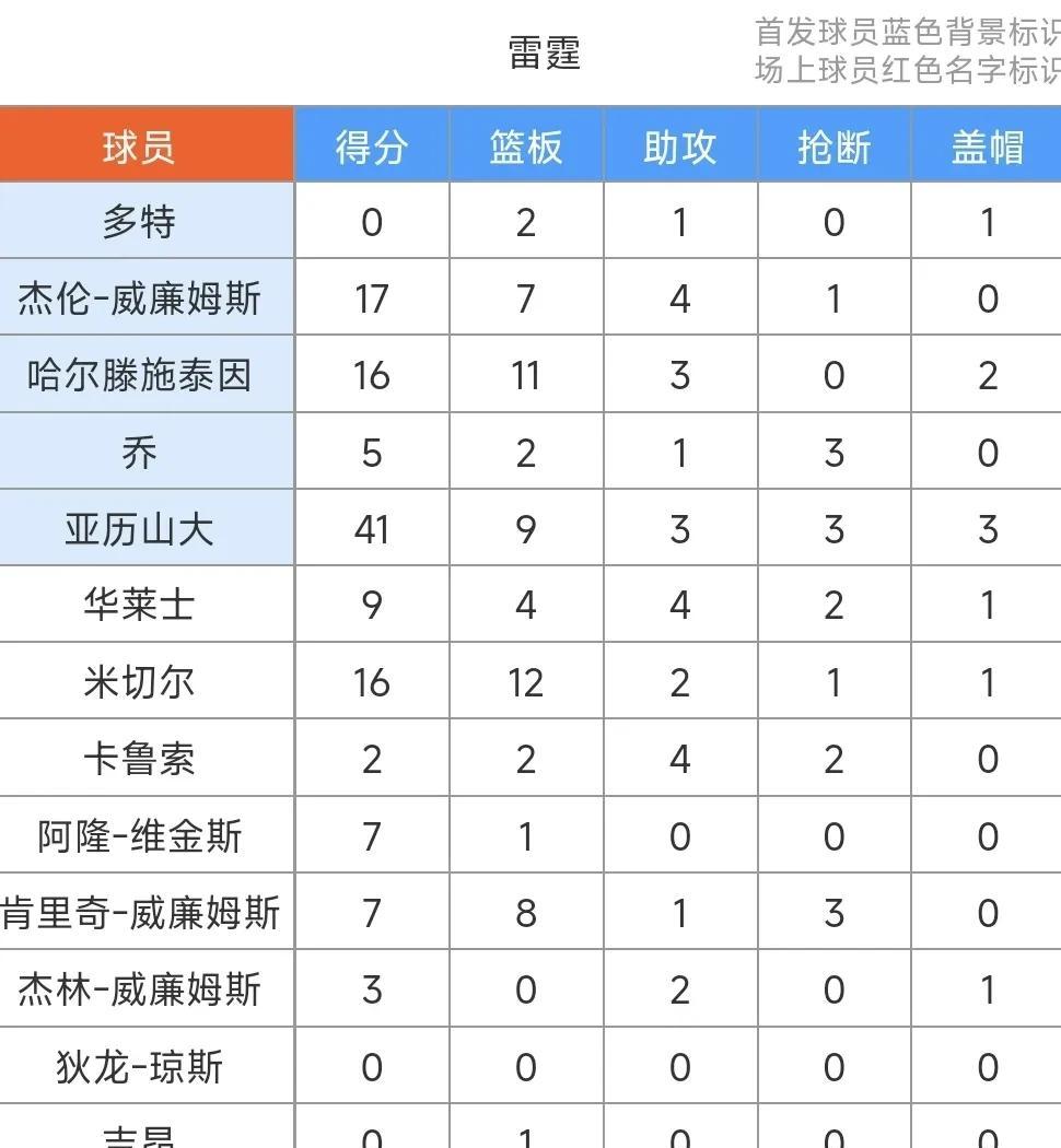 风云突变波尔图今晨状态回暖,NBA季后赛版图或变,震撼外界,阵容厚度经受考验的简单介绍 风云突变波尔图今晨状态回暖,NBA季后赛版图或变,震撼外界,阵容厚度经受考验的简单介绍